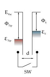 Electron Energy Level Diagram