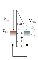 Equalised Fermi Level Diagram